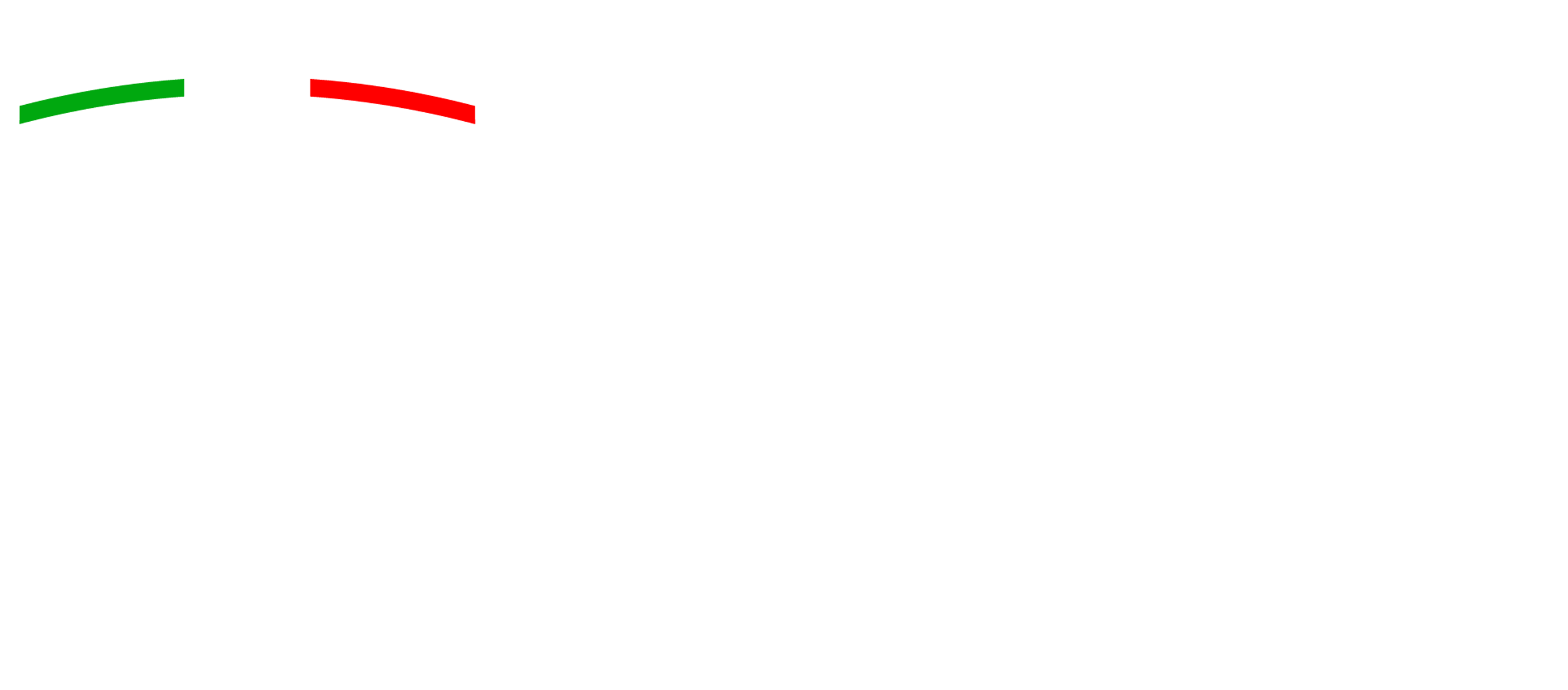 Lazio